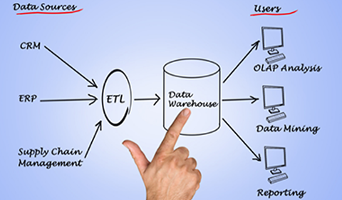 Extracting-Data-for-Data-Warehouses-from-Oracle-Cloud-ERP