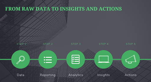 raw-data-to-insights-and-actions