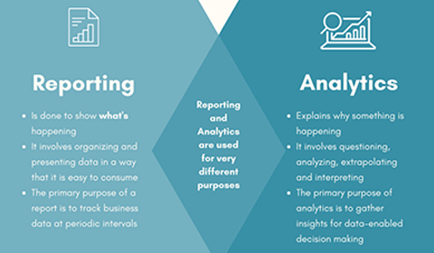 reporting-vs-analytics