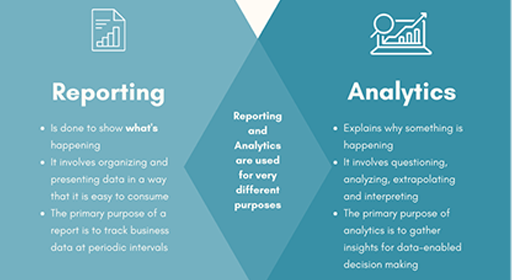 Understanding the Difference Between Reporting and Analytics