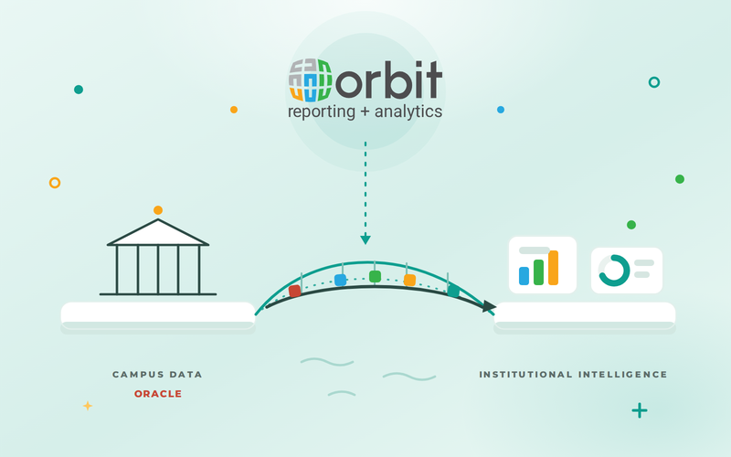 Bridging the Gap: How Orbit Analytics Transforms Oracle Fusion Data into Institutional Intelligence for Universities