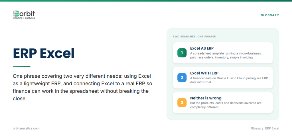 Definition card explaining that the phrase ERP Excel covers two different needs: using Excel as a lightweight ERP for a micro-business with purchase orders and simple invoicing, and connecting Excel to a real ERP so a finance team can pull live data, with neither being wrong but the products and costs being completely different.