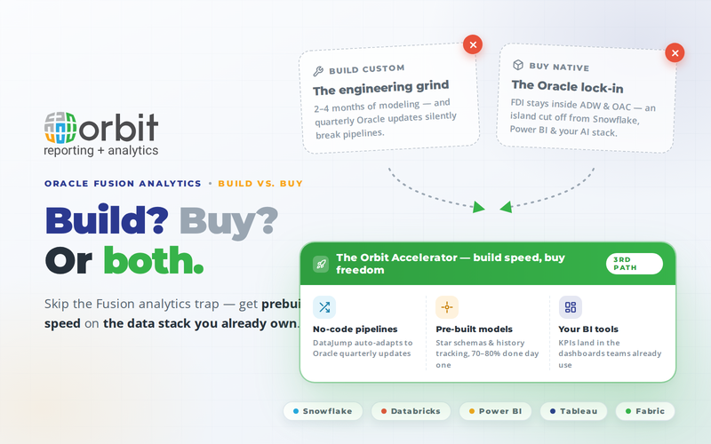 Blog-Feature-Build-vs-Buy-800×500