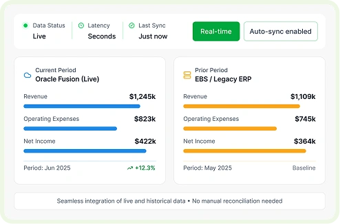 complete-oracle-cloud-reporting