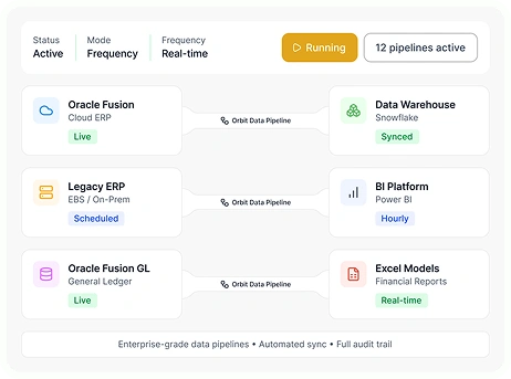 drive-more-value-from-your-oracle-cloud-application-data