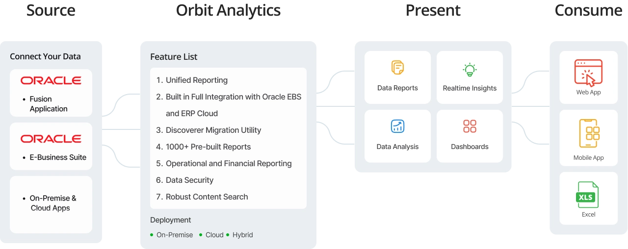 oracle-cloud-erp-flowchart