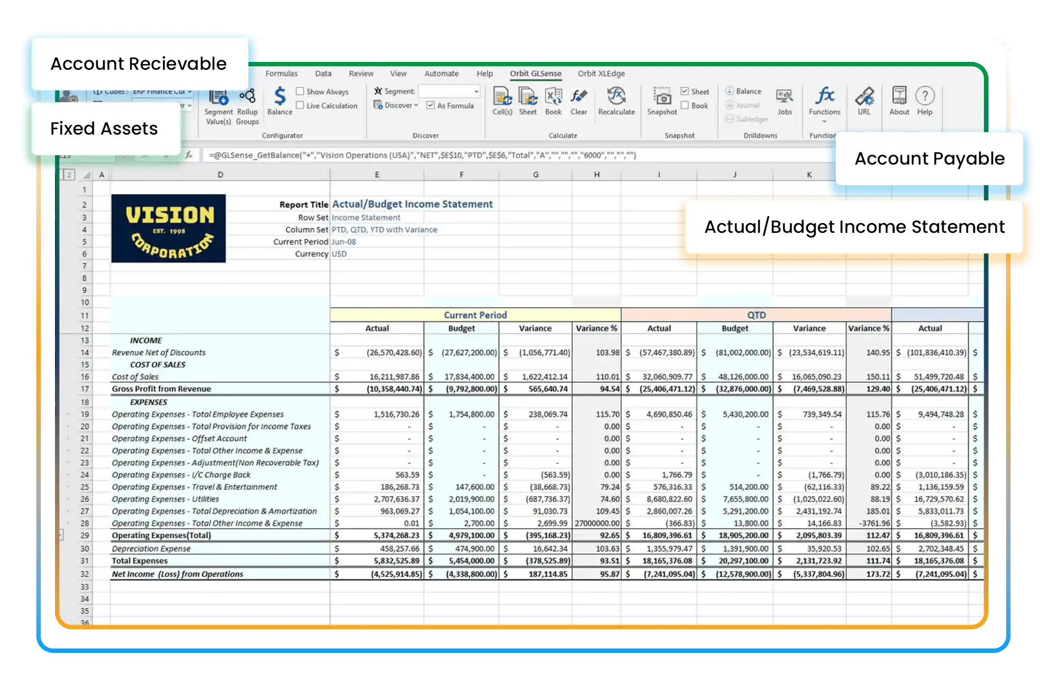 tool-for-faster-financial-reporting Orbit GLSense Excel add-in showing Vision Corporation actual versus budget income statement with PTD, QTD, and variance analysis.