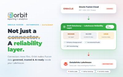 Oracle Fusion to Databricks: Why You Need a Lakehouse Reliability Layer, Not Just a Connector
