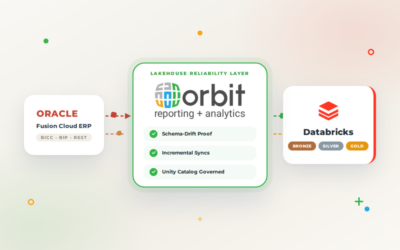 Oracle Fusion to Databricks: Why You Need a Lakehouse Reliability Layer, Not Just a Connector