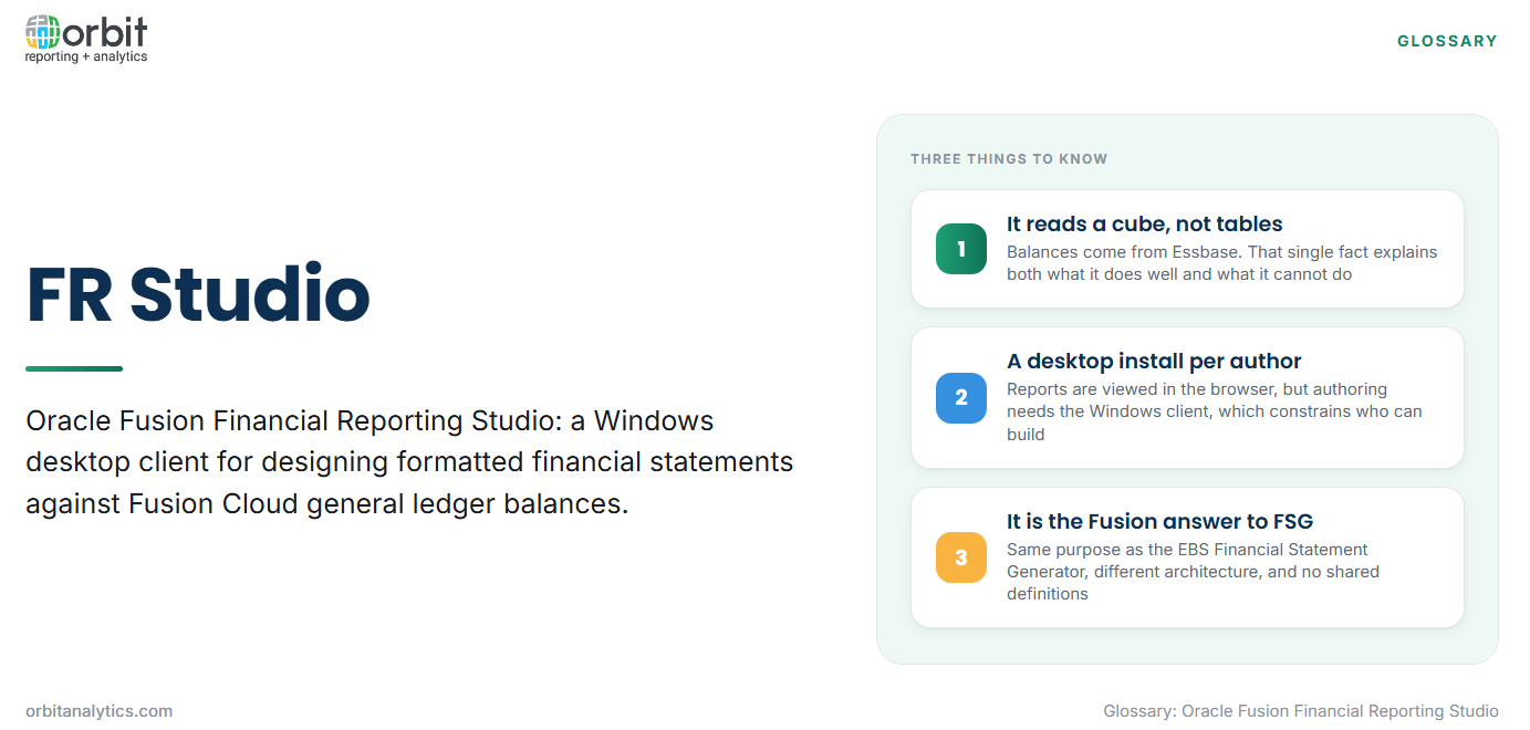 Definition card explaining Oracle Fusion Financial Reporting Studio as a Windows desktop client for designing formatted financial statements from Fusion Cloud general ledger balances, with three key traits: it reads an Essbase cube rather than ledger tables, authoring requires a desktop install per report author, and it is the Fusion counterpart to the EBS Financial Statement Generator with no shared definitions.