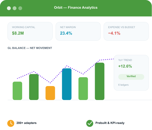 EBS Analytics Command Center dashboard for Q4 2025 Finance view showing $24.8M revenue (up 18.4% YoY), 22.1% operating margin, $6.2M working capital, 3 AI-flagged anomalies, and an upward performance trend.