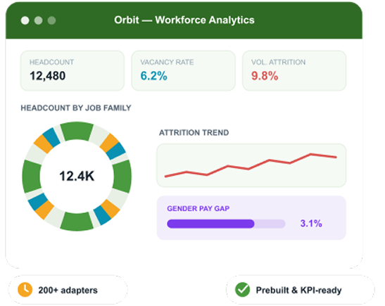 EBS Analytics Command Center dashboard for Q4 2025 Finance view showing $24.8M revenue (up 18.4% YoY), 22.1% operating margin, $6.2M working capital, 3 AI-flagged anomalies, and an upward performance trend.
