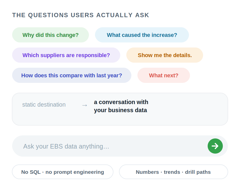 The questions users actually ask