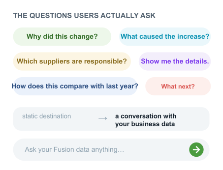 section The questions users actually ask